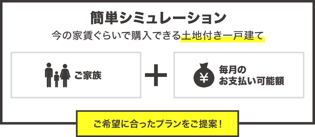 簡単シミュレーション「今の家賃ぐらいで購入できる土地付き一戸建て」ご希望に合ったプランをご提案！